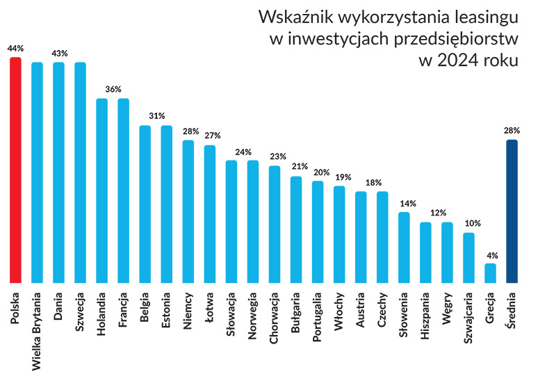 Kamper w leasingu - rynek, opłacalność ubezpieczenie 2