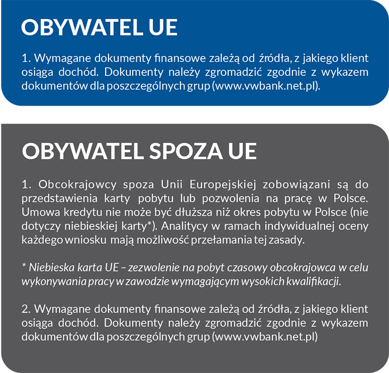 Kamper w leasingu - rynek, opłacalność ubezpieczenie 3
