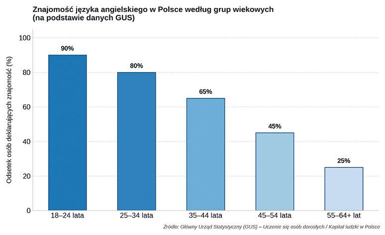 Blokada językowa a podróże. Jak sobie radzić? 1