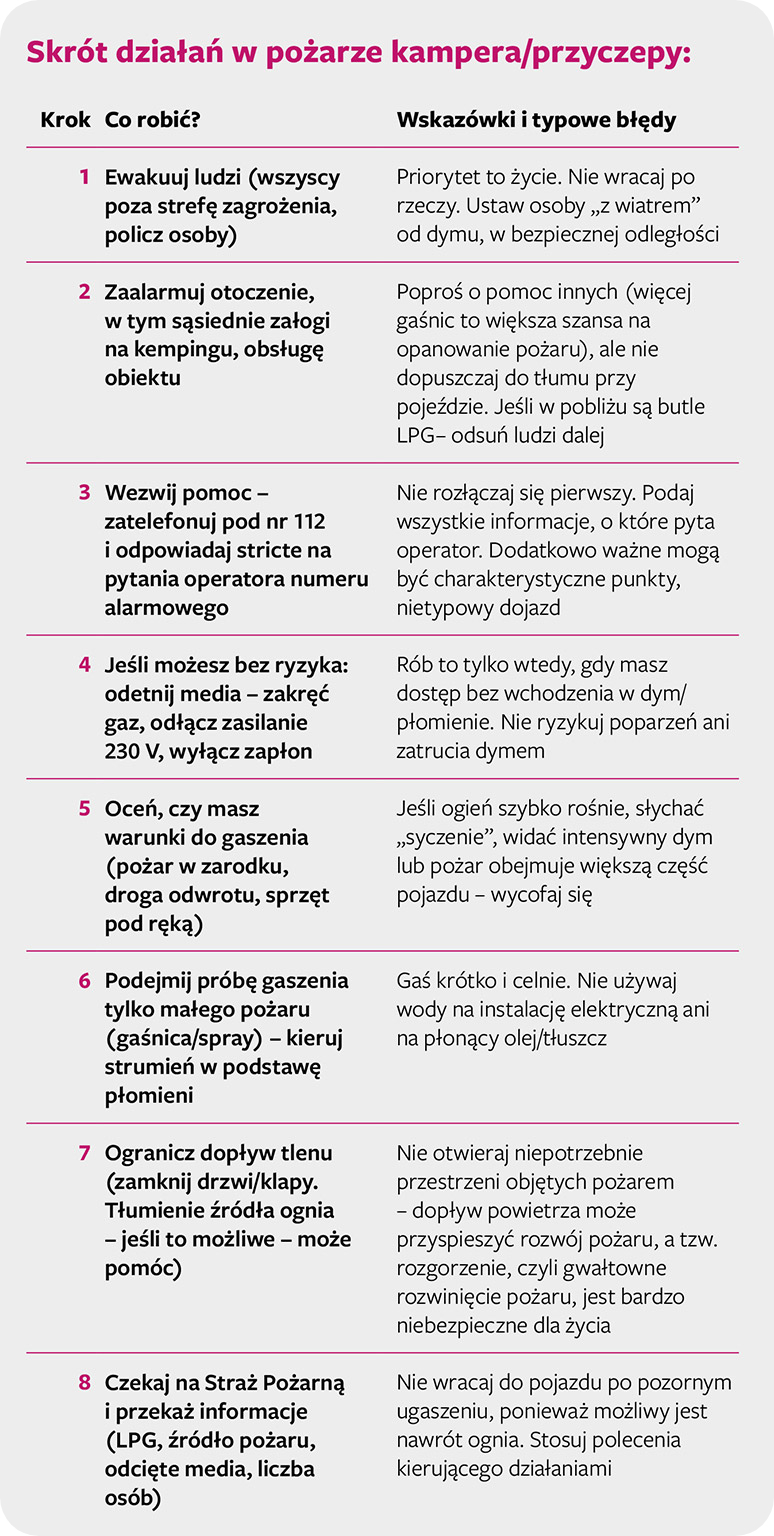 Jak ugasić pojazd? Pianą, proszkiem czy wodą? 6