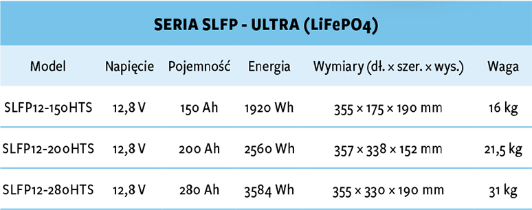 Akumulatory Super – Energy. Wykorzystaj każdy centymetr wnetrza 1