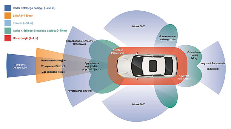 Kamper z funkcją automatycznego
