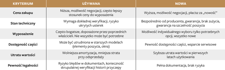 Używana przyczepa kempingowa – kompleksowy poradnik zakupowy 2