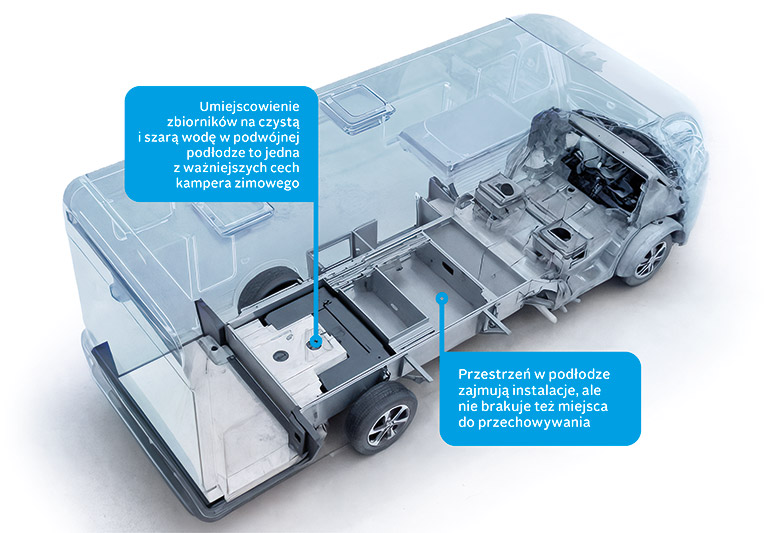Wyjazd kamperem zimą. Co zabrać? Co robić? 1