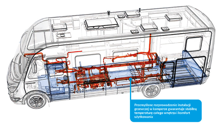 Wyjazd kamperem zimą. Co zabrać? Co robić? 3