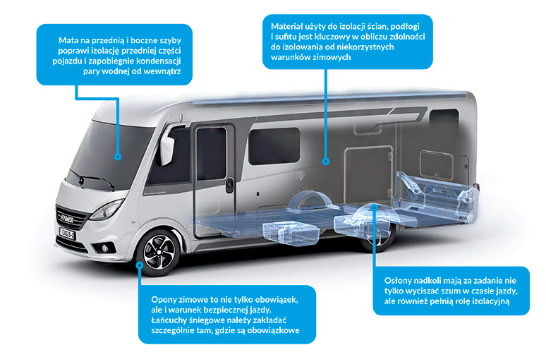 Wyjazd kamperem zimą. Co zabrać? Co robić? 6