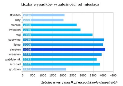 Oby zimą spadł śnieg 2